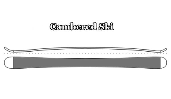 camber ski invention